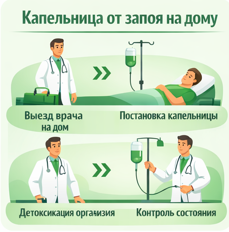 капельница от запоя в Камышлове в клинике Санати